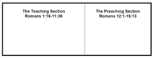 A simple diagram with two sections. On the left, there's a box with a header titled 'The Teaching Section' and beneath it is 